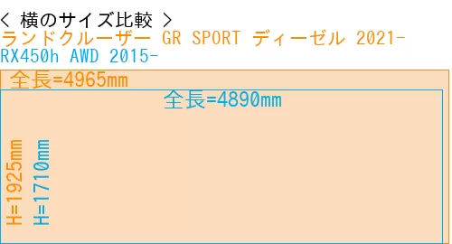 #ランドクルーザー GR SPORT ディーゼル 2021- + RX450h AWD 2015-